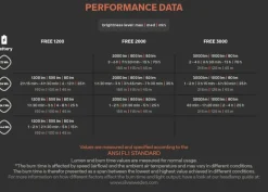 Free 1200 XS